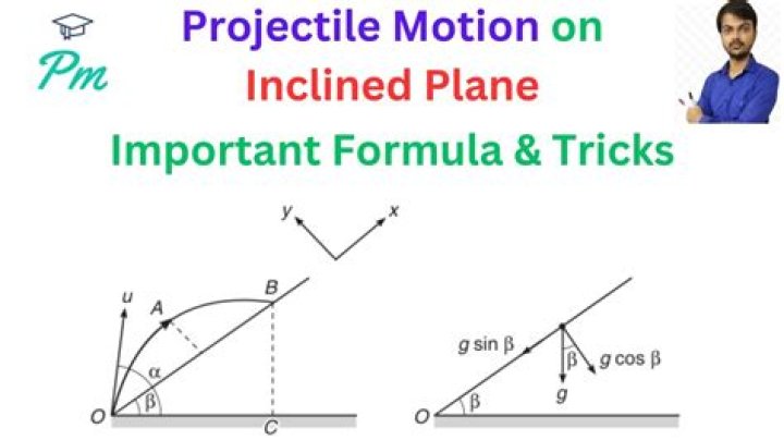 What are the formula for projectile on inclined plane?