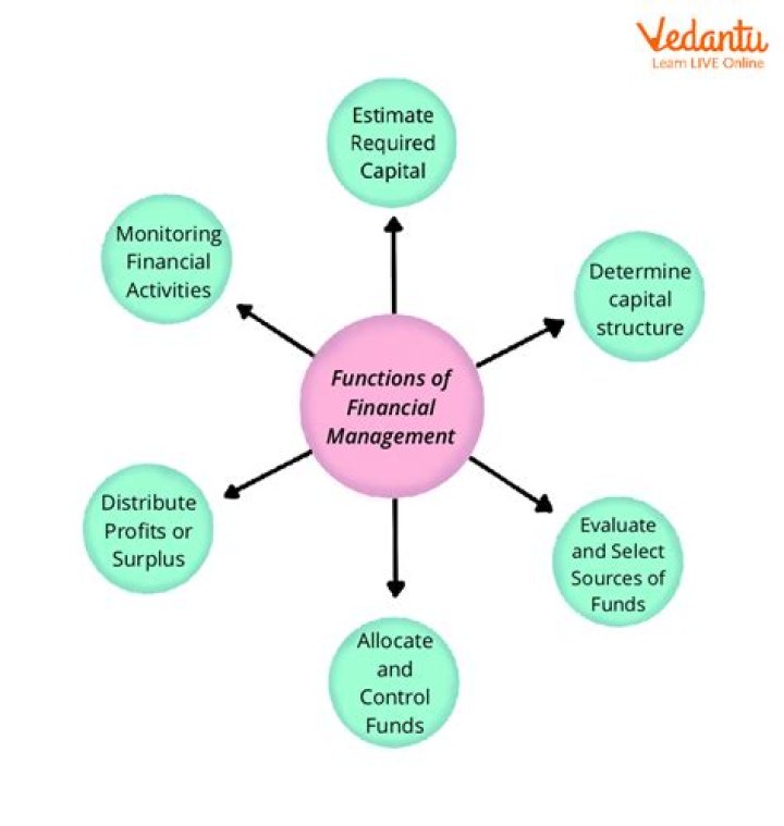 What are the functions of module?