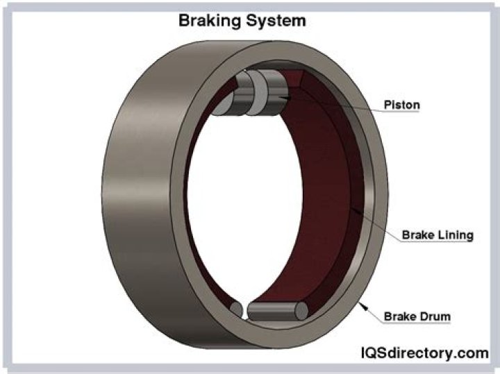 What are the material used for brake linings?