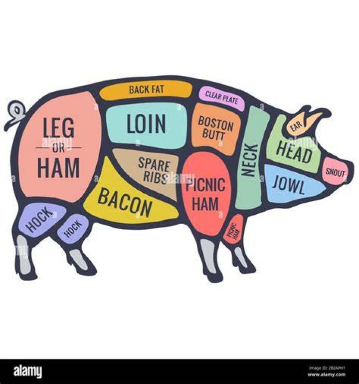 What are the meat parts of a pig?