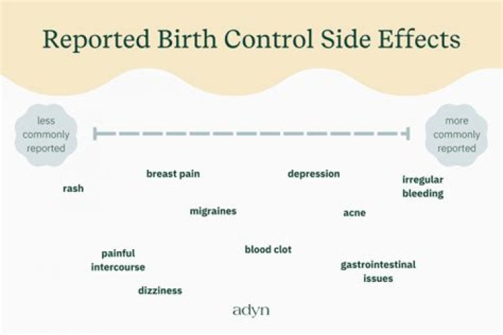 What are the side effects for Levora birth control?
