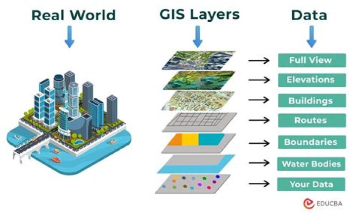 What are the sources of geospatial data?
