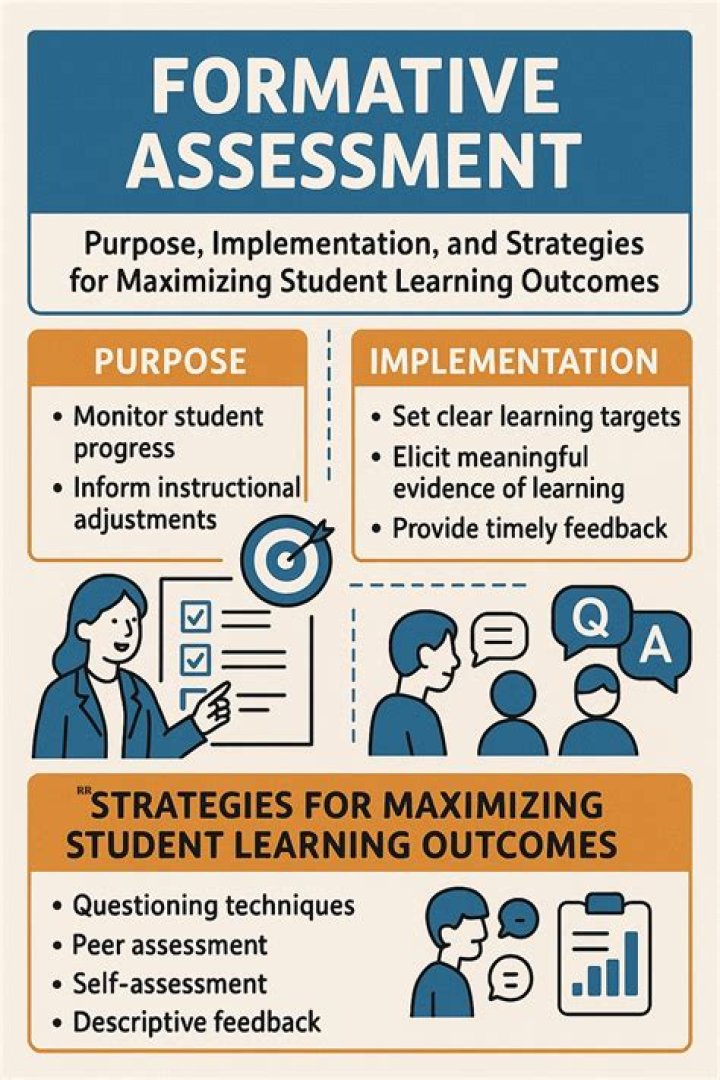 What are the tools for formative assessment?