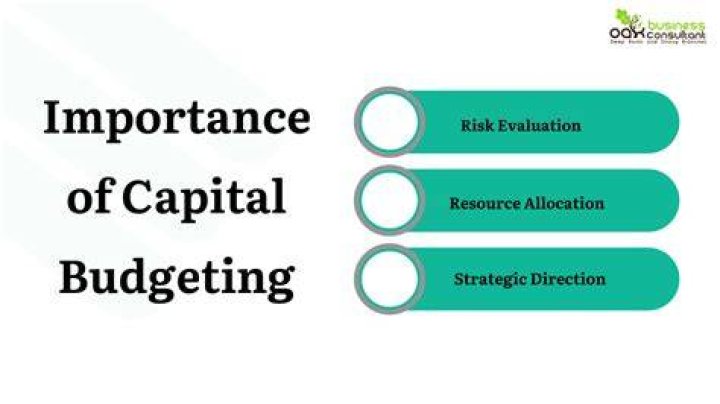 What are the types of capital budgeting decisions?