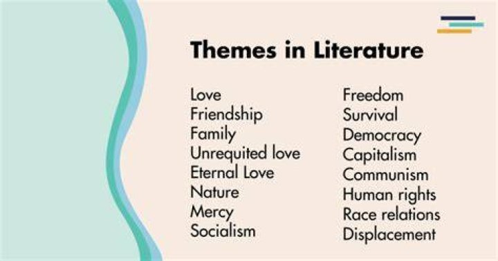 What are themes of lives of others?