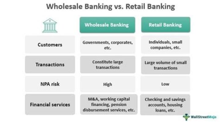 What are wholesale banking services?