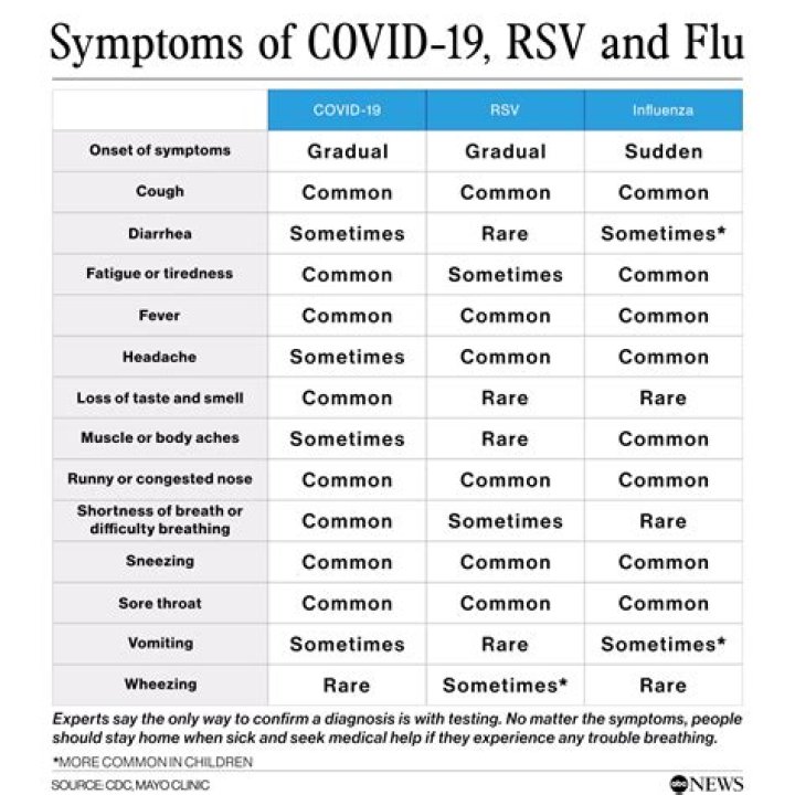 What body aches occur with Covid?