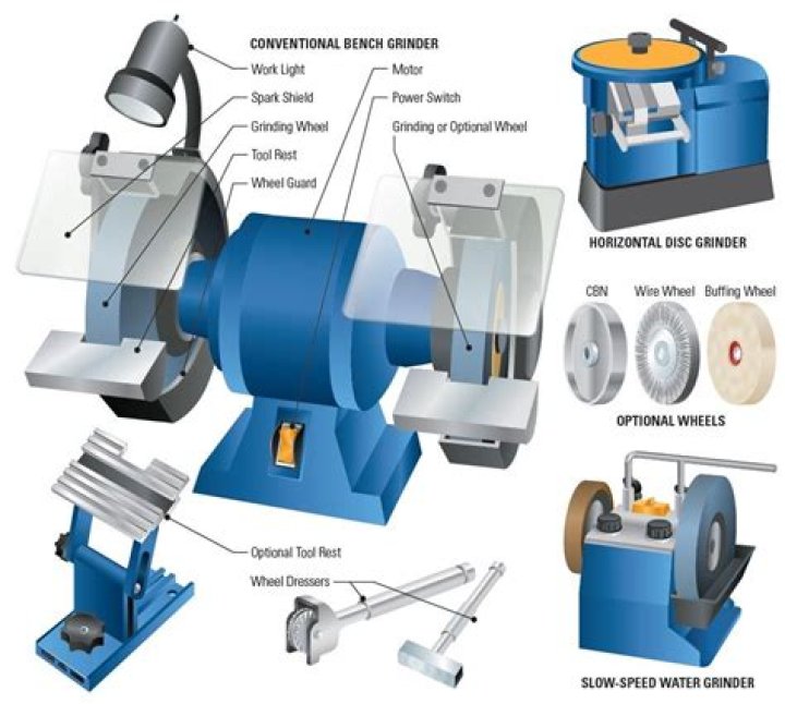 What can I sharpen on a bench grinder?