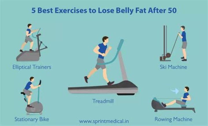 What cardio burns the most fat at home?