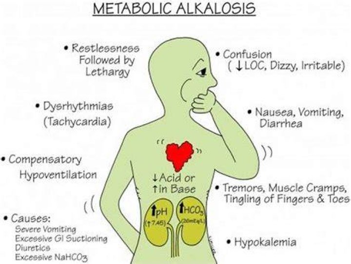 What causes metabolic alkalosis?