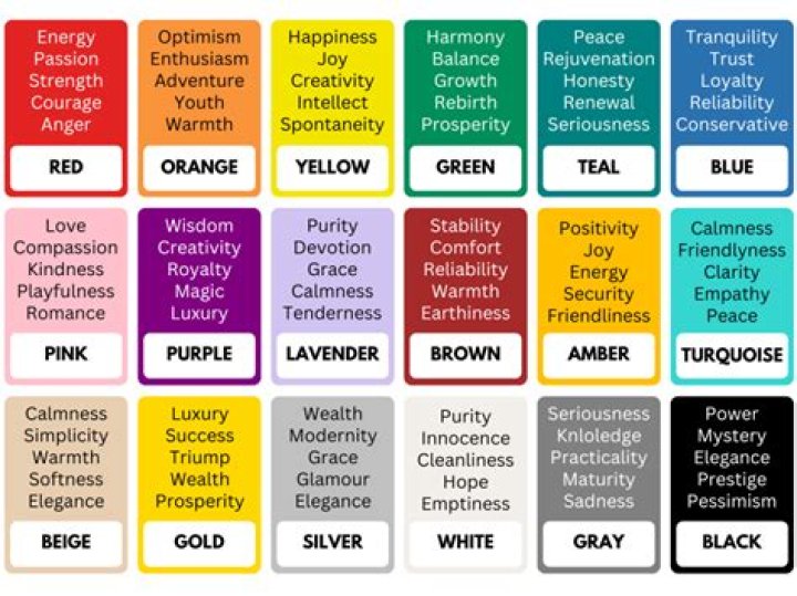 What do the different WD colors mean?