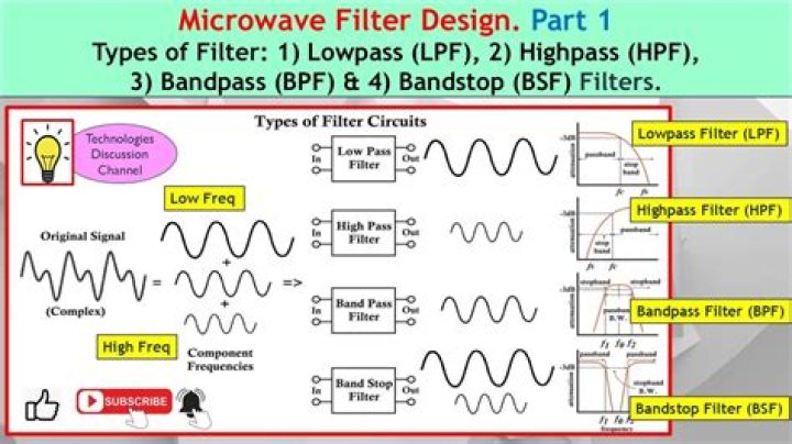 What do you mean by M derived filters?