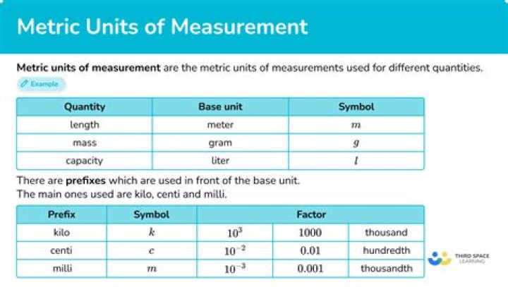 What does 12 units mean in college?