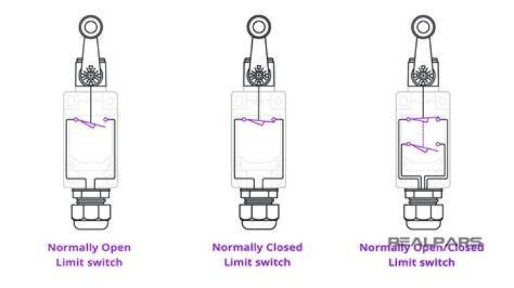 What does a limit switch sensor do?