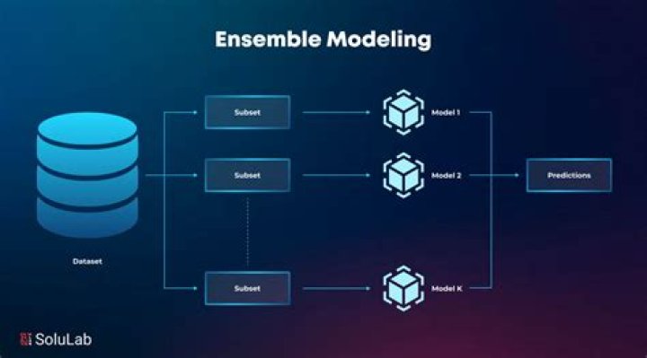 What does an ensemble of actors mean?