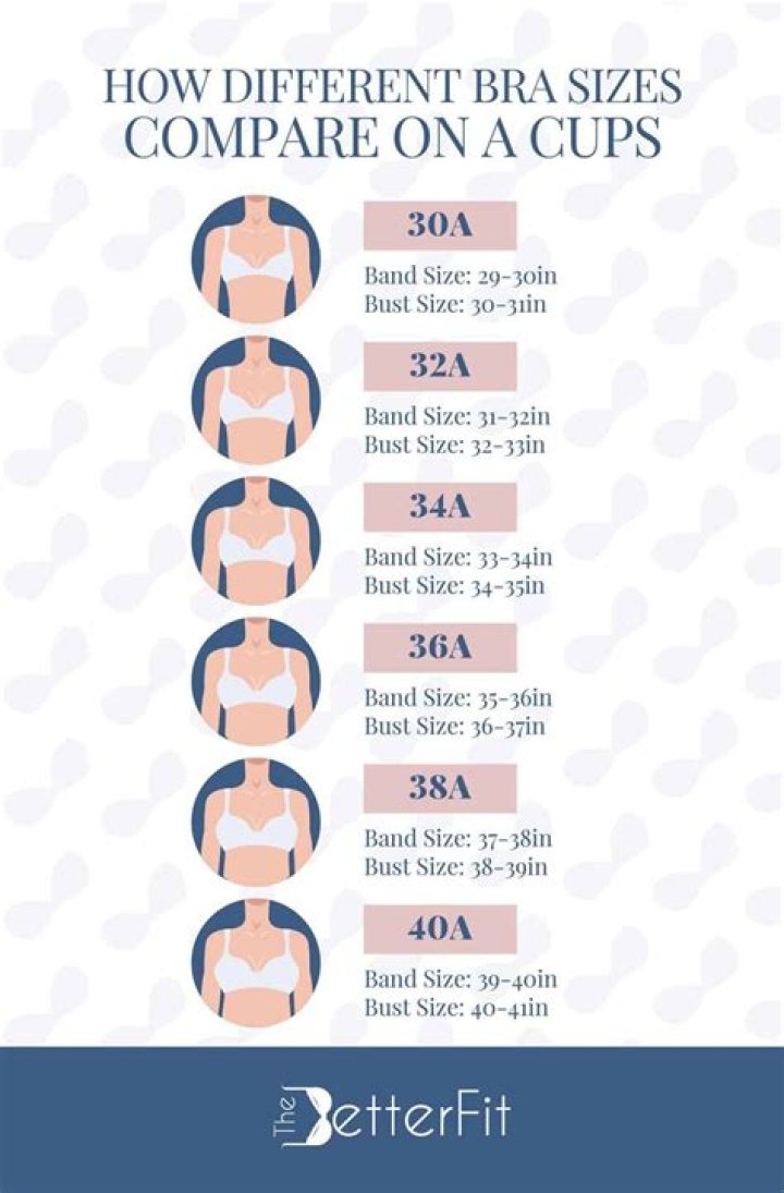 What does cup size mean in slang?