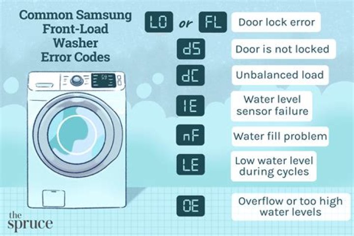 What does error code E64 mean on a Frigidaire dryer?