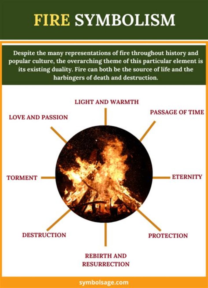 What does fire symbolize in China?
