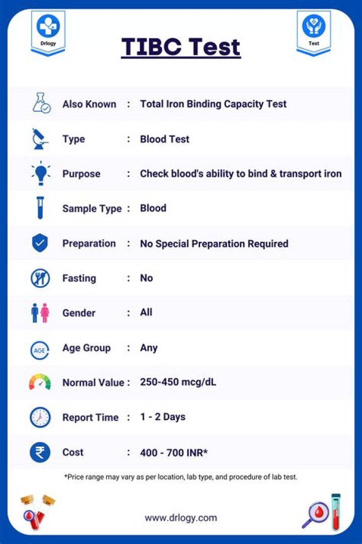 What does it mean when your TIBC is high?