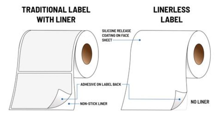 What does linerless tape mean?