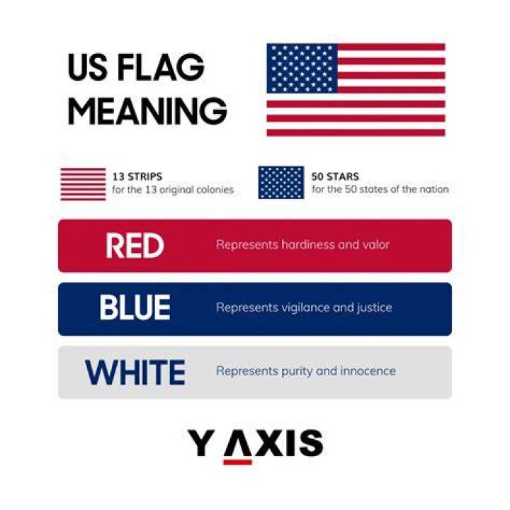 What does showing the flag mean?
