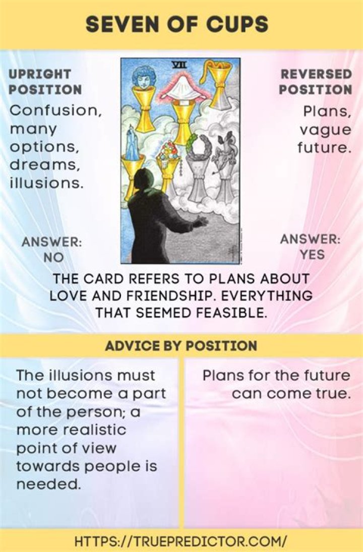 What does the 7 of cups card mean in a tarot reading?