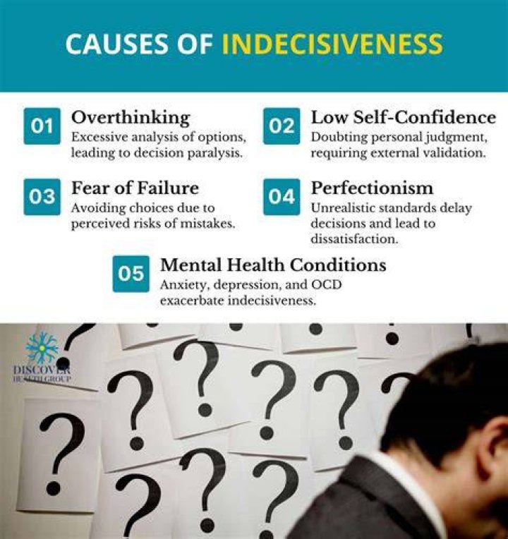 What does too indecisive mean?