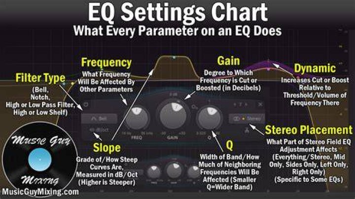 What EQ to use for mastering?