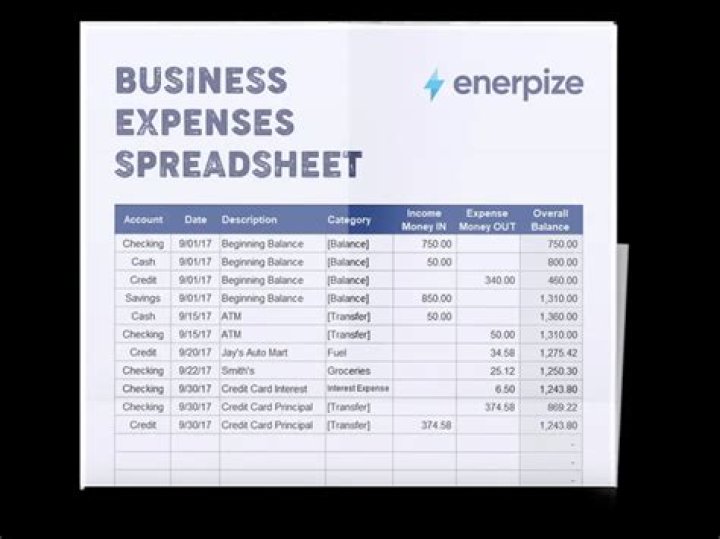 What expenses can be included in a Schedule C?