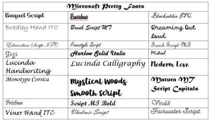 What fonts are included with Microsoft Office?