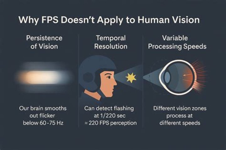 What fps is M130?