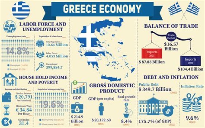 What happened Greece Economy 2015?
