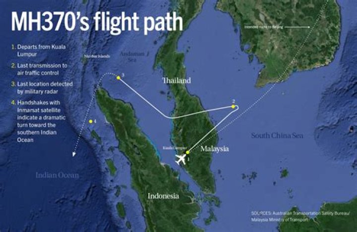What happened to the Malaysian flight 370?