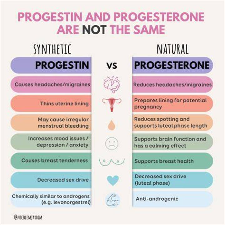 What happens if too much progesterone is produced?