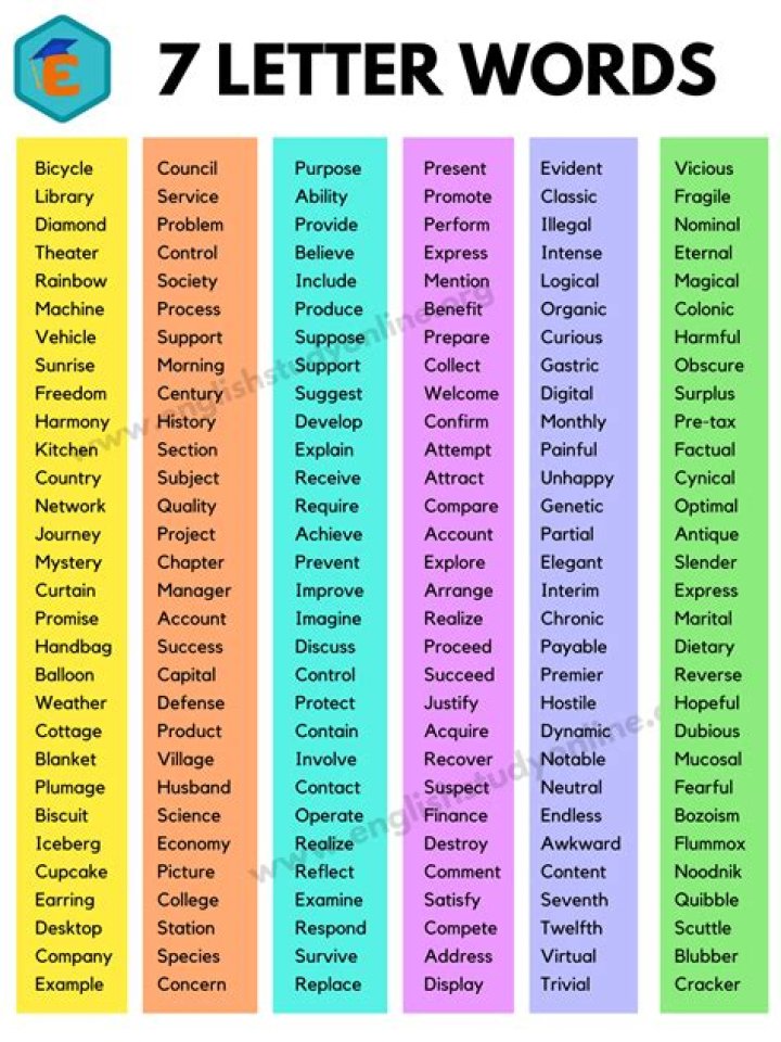 What happens if you use all 7 letters in Words with Friends?