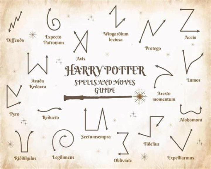 What Harry Potter spell starts with G?