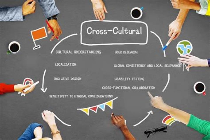 What has cross cultural research on parenting revealed?