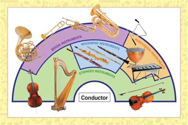What instruments are in merry go round?
