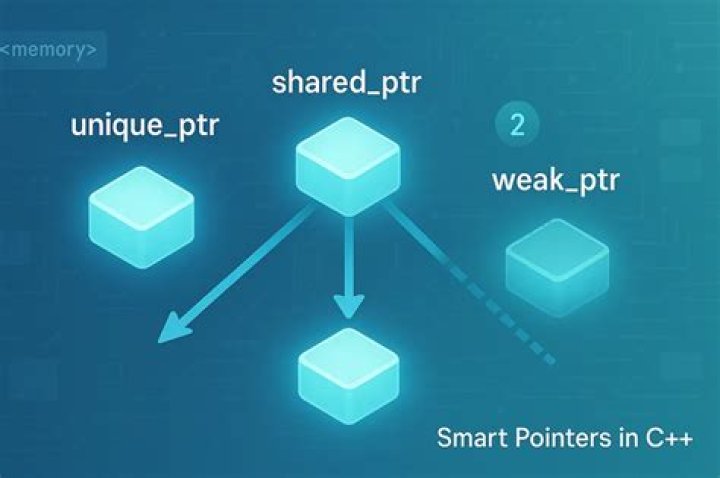 What is a boost shared pointer?