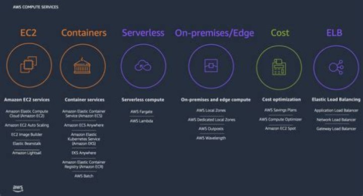 What is a compute-intensive?