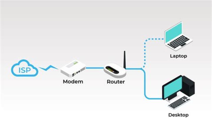 What is a faxfax modem?