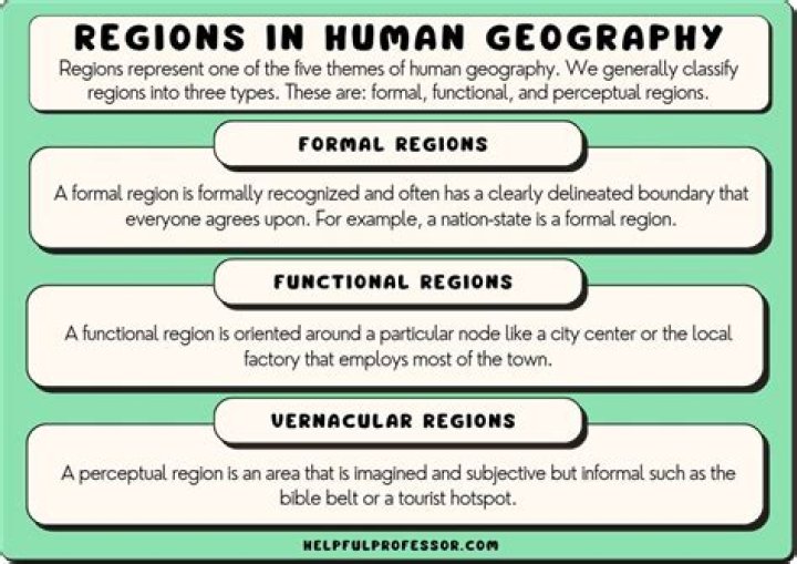What is a formal region called?