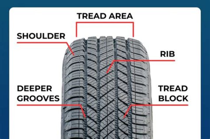 What is a good depth for a garage?