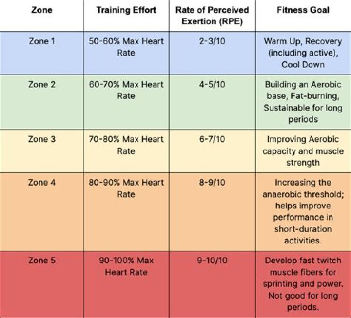 What is a good fitness level on Training Peaks?