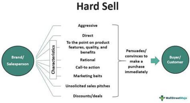 What is a hard sell in advertising?