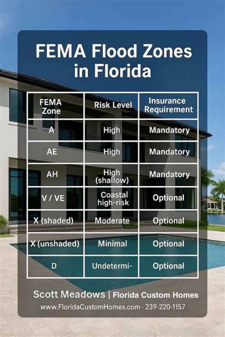 What is a hazard FEMA?