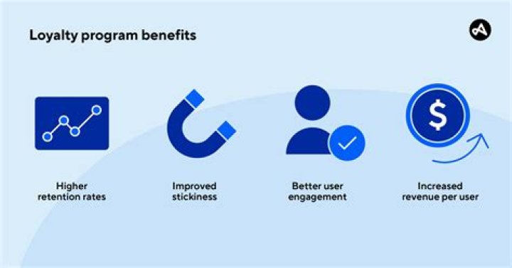 What is a loyalty check?