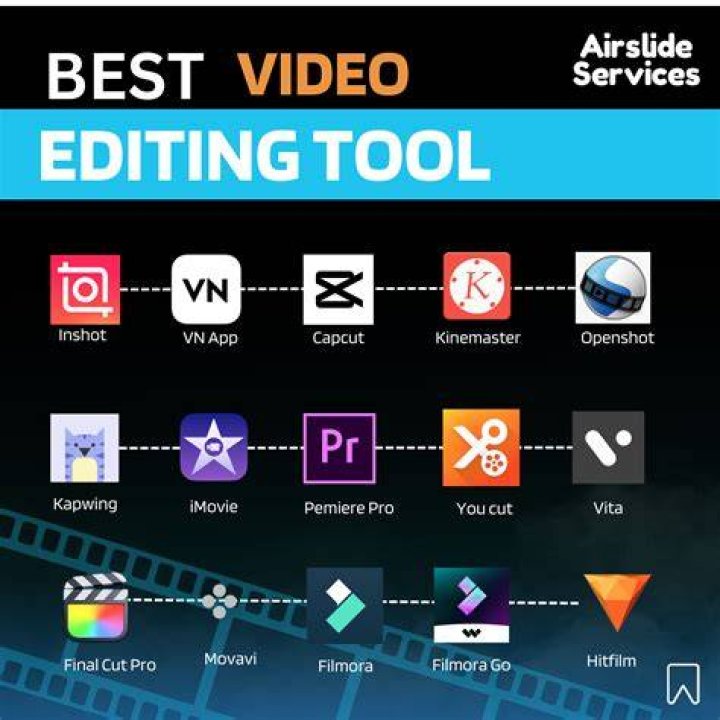What is a software used to edit video files in the computer?