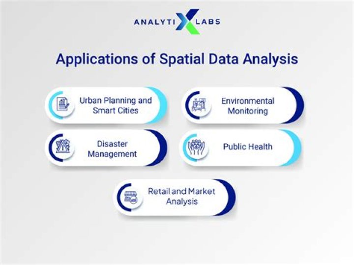 What is a spatial data frame?
