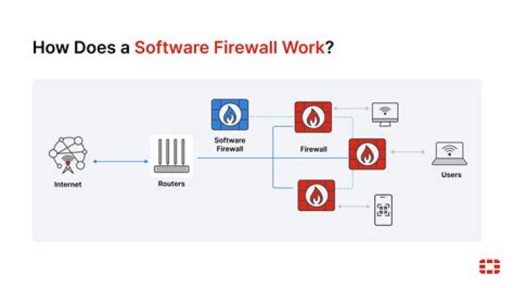 What is a strong firewall?